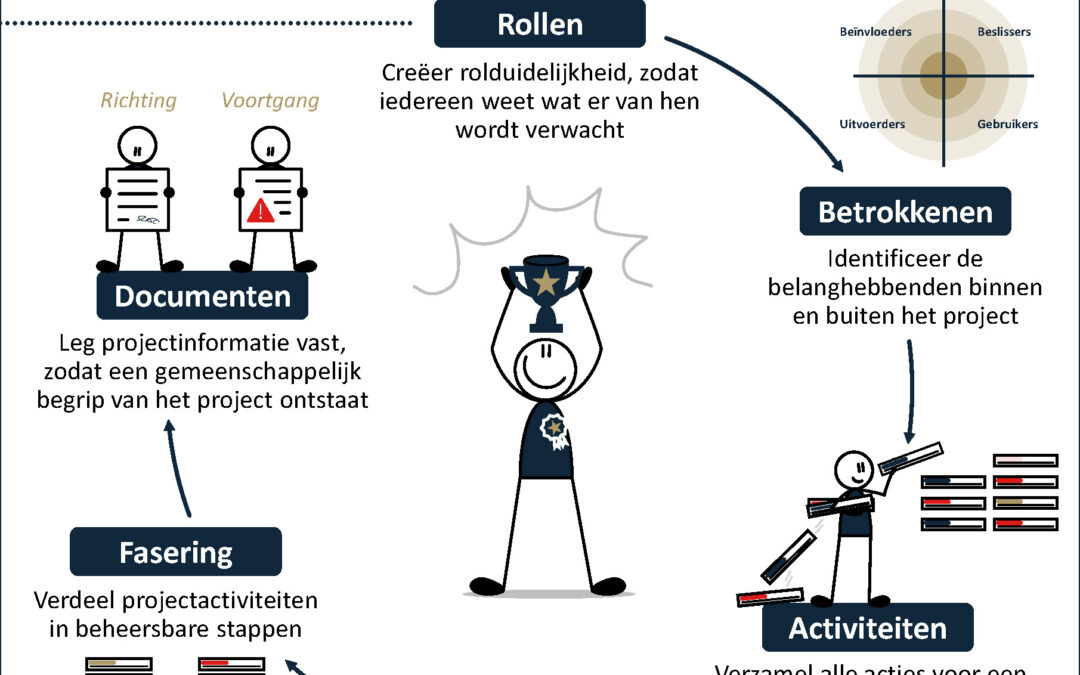 Bewaarexemplaar om grip op je werk te krijgen
