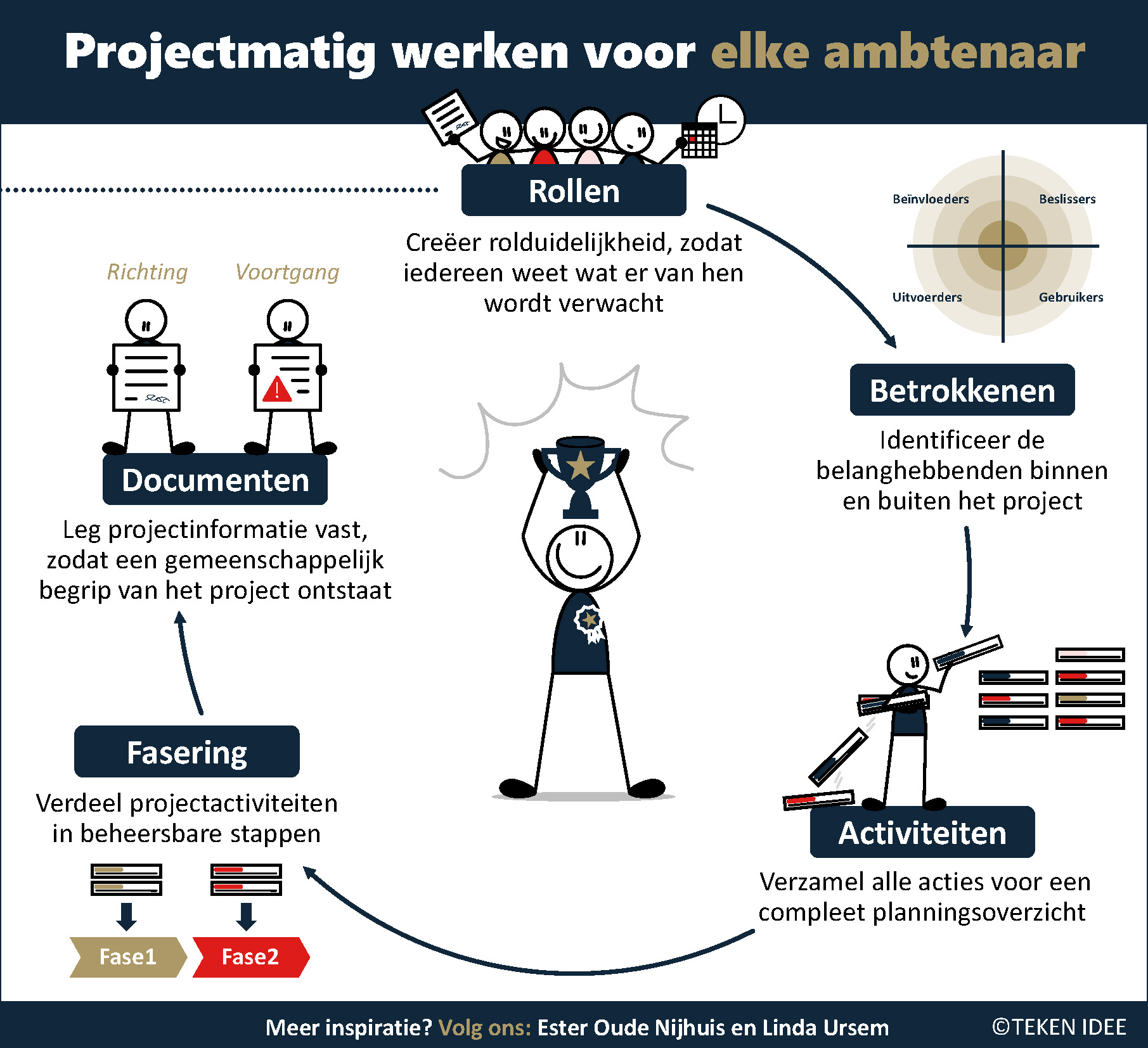 Bewaarexemplaar om grip op je werk te krijgen